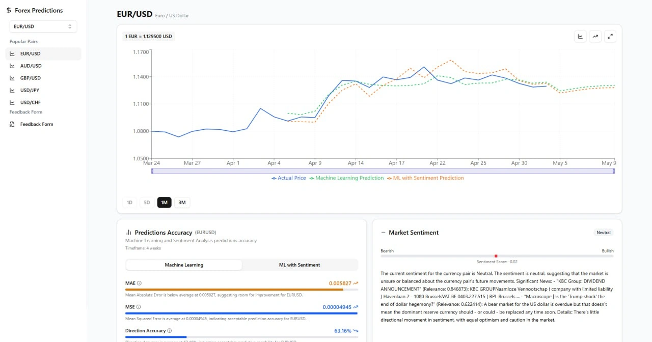 Forex Predictions Platform